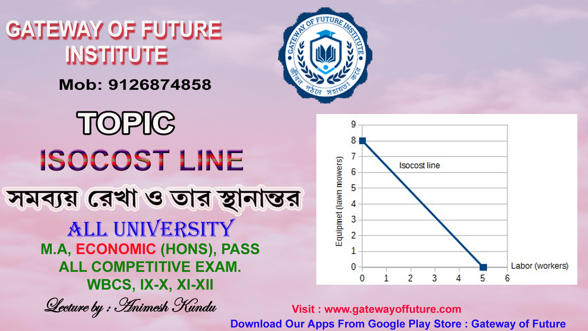 Isocost Line , Slope of Isocost Line